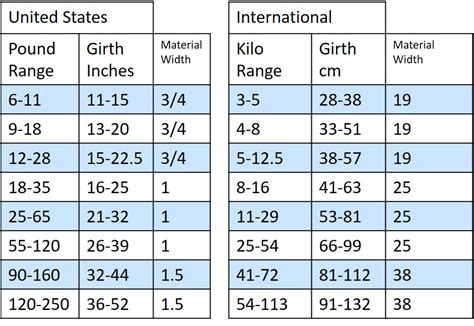 average girth size by country